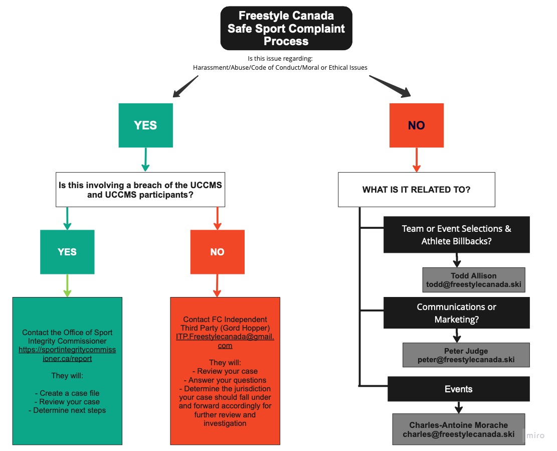 Comprehensive Complaint Management Process